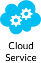 CloudService